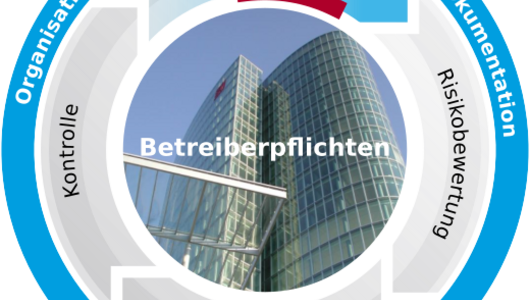 Diagramm der Dienstleistungen Betreiber