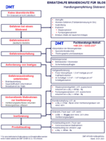 Taschenkarte Silobrand
