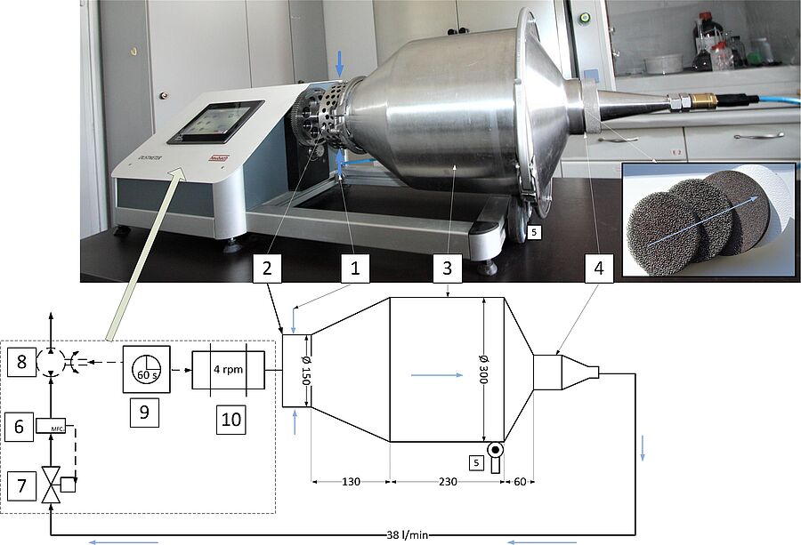 Aufbau und Schema EN 15051-2